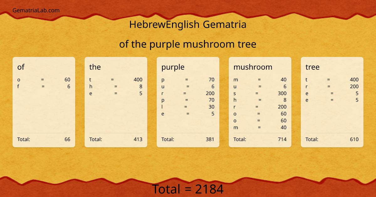 of the purple mushroom tree in hebrewEnglish Gematria
